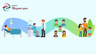 Инфографика - этапы восстановления